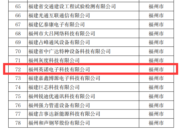 熱烈祝賀英諾科技榮獲2022年福建省科技小巨人企業(yè)稱號(hào)！